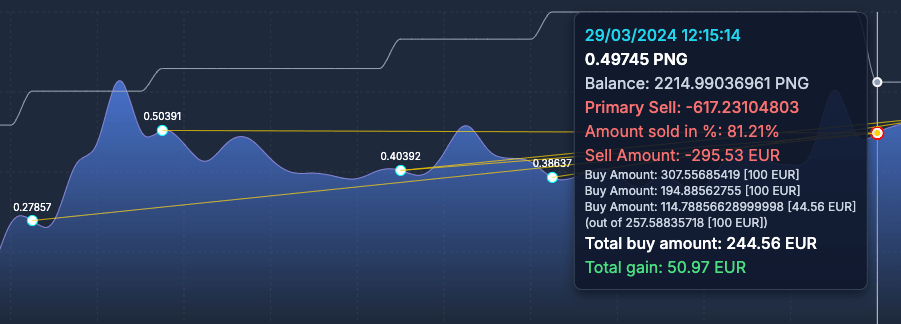 Graph links visualization